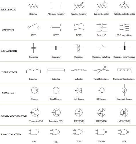 How to Read a Schematic .
